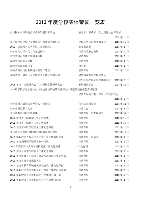 2013年度学校集体荣誉一览表