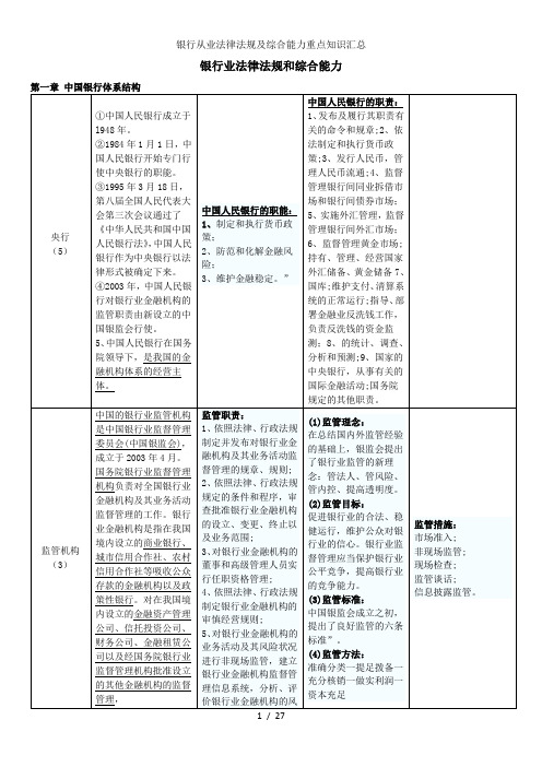 银行从业法律法规及综合能力重点知识汇总