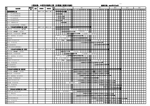 玻璃幕墙施工进度计划