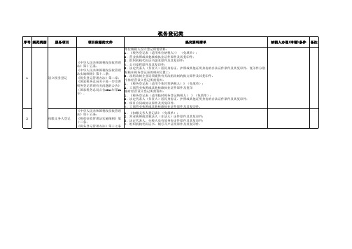 苏地税规[2014]9号(中税网)