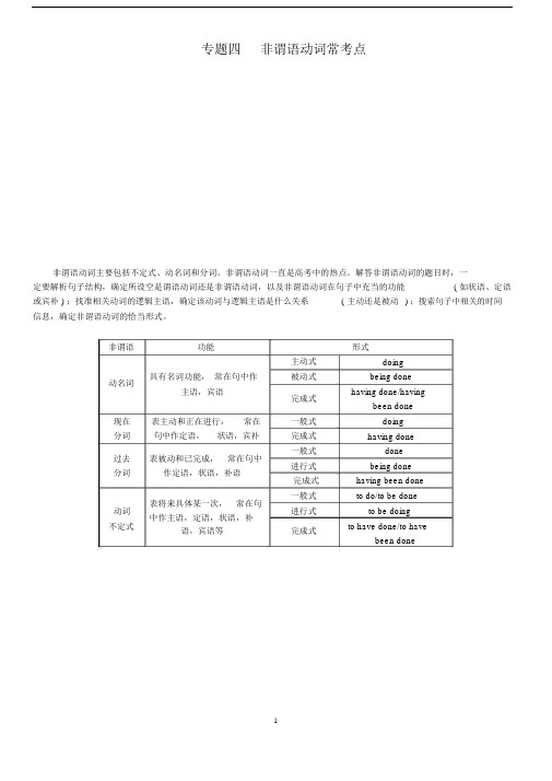 (完整word版)【最高考】2017届高考语法填空非谓语动词常考点.docx