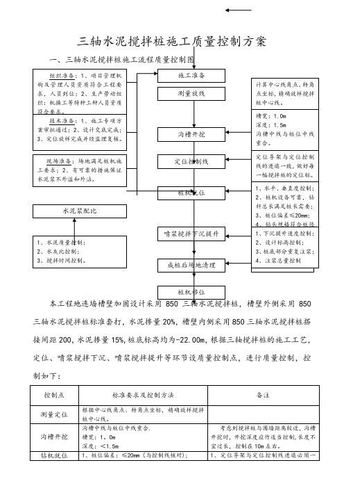 三轴水泥搅拌桩质量控制方案