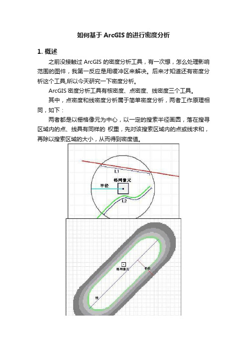 如何基于ArcGIS的进行密度分析