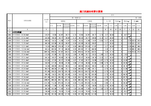 水利施工机械机械台班费计算表