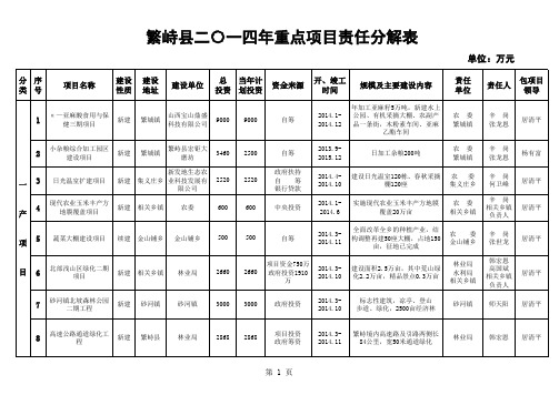 2014重点项目分解表