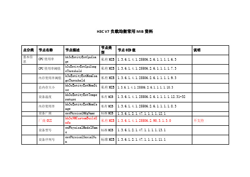 H3CV7负载均衡常用MIB资料