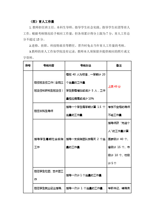 (四)育人工作量