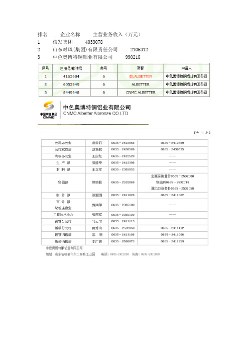 2011聊城百强企业名录