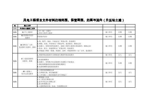 风电工程项目文件材料归档范围(升压站土建)