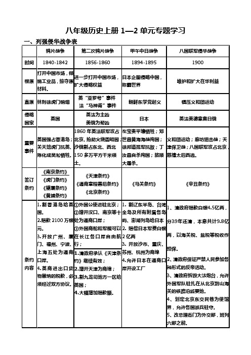 (2018年)八年级历史上册1-2单元专题复习《列强的侵略和中国人民的抗争》