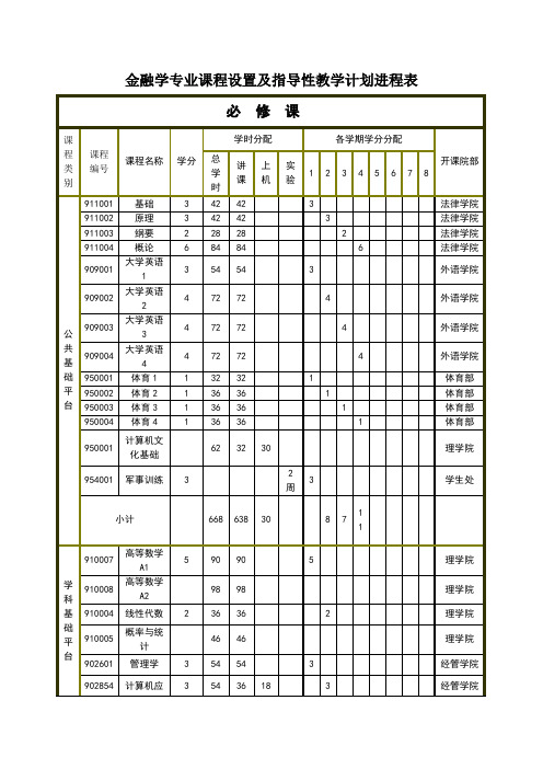 金融学专业课程表