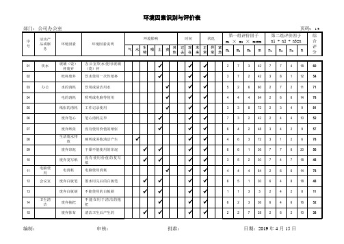 XX建筑装饰工程公司公司办公室环境因素识别与评价表