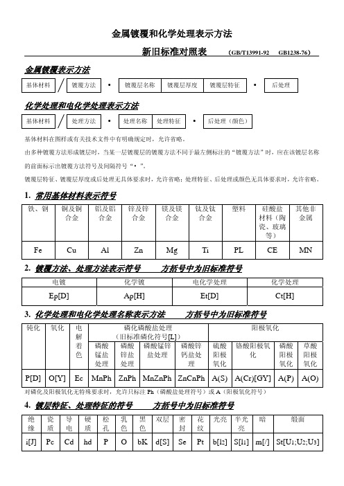 《金属镀覆和化学处理表示方法》新旧标准对照