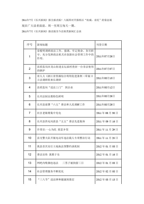 长兴新闻报2011年7月至今新闻汇总