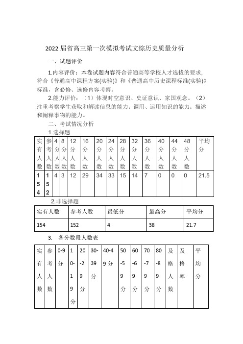 2022届省高三第一次模拟考试文综历史质量分析