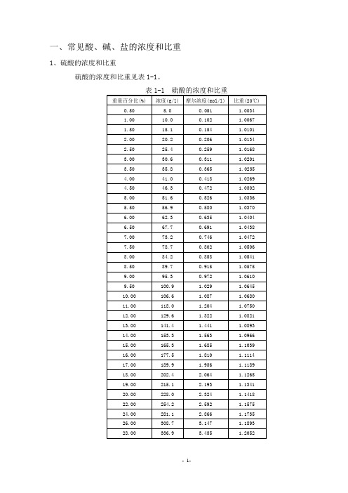 常用物质物性数据表