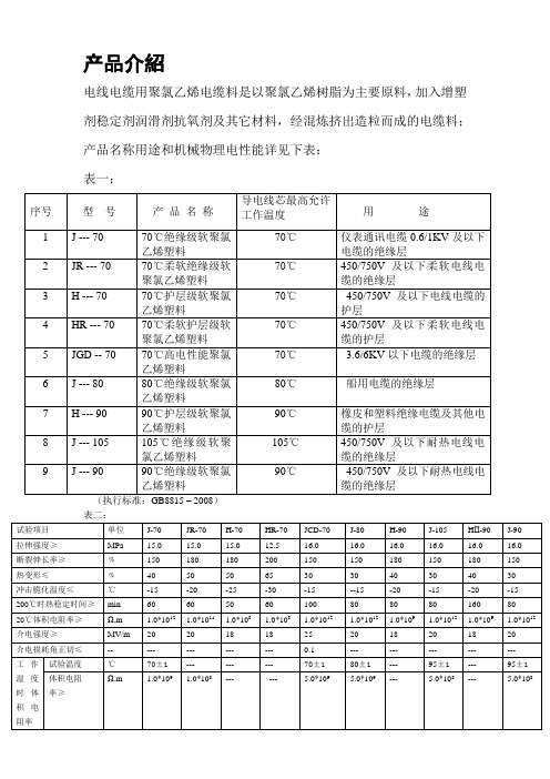 PVC产品介绍