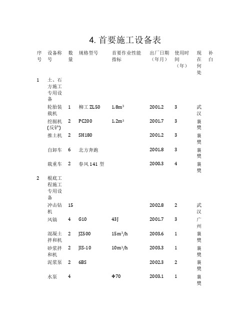 机械设备表