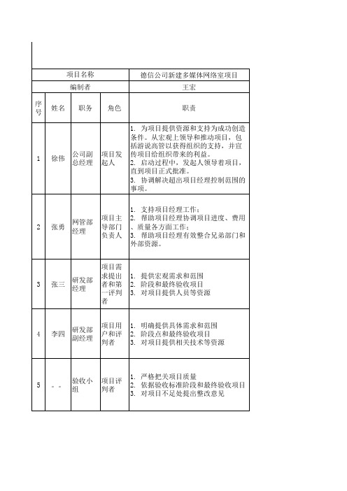 识别与管理干系人