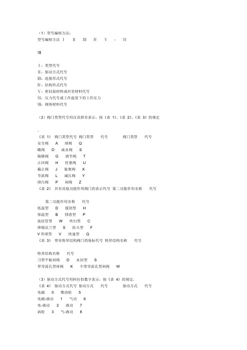 阀门选型手册