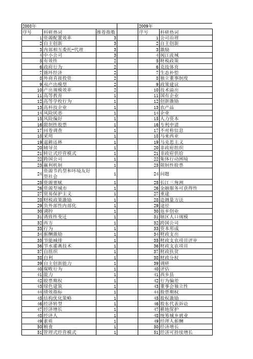 【国家社会科学基金】_政策激励_基金支持热词逐年推荐_【万方软件创新助手】_20140804