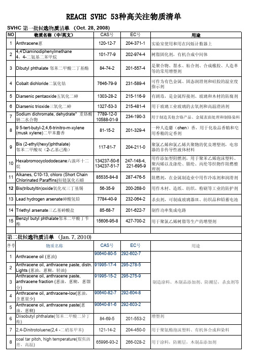 REACH_五批53种高关注物质清单