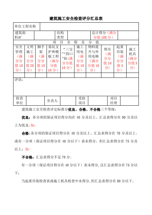 建筑施工安全检查标准(评分表)