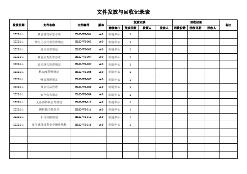 作业指导书 1发放回收记录表