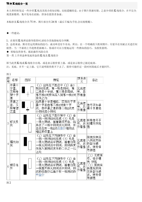 75种K线组合一览、图解