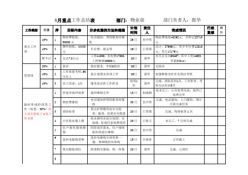 物业6月份工作总结和7月计划汇总表1(xin)