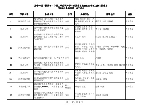 第十一届“挑战杯”中国大学生课外学术科技作品竞赛江西赛区决赛入围及答辩作品一览表附件一