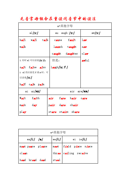 元音字母组合在重读闭音节中的读法