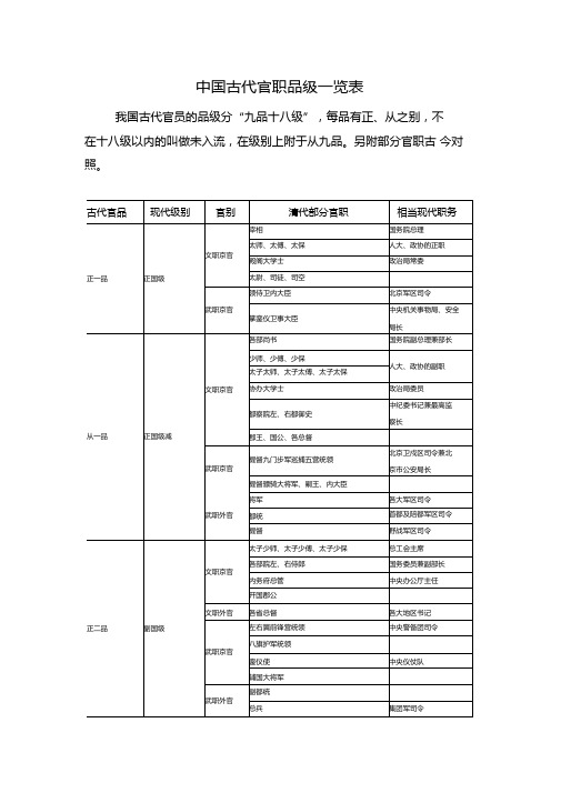 完整版中国古代官职品级一览表