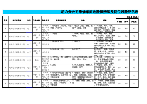 维修检修作业危险源辨识