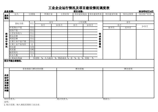 工业企业运行情况及项目建设情况调度表