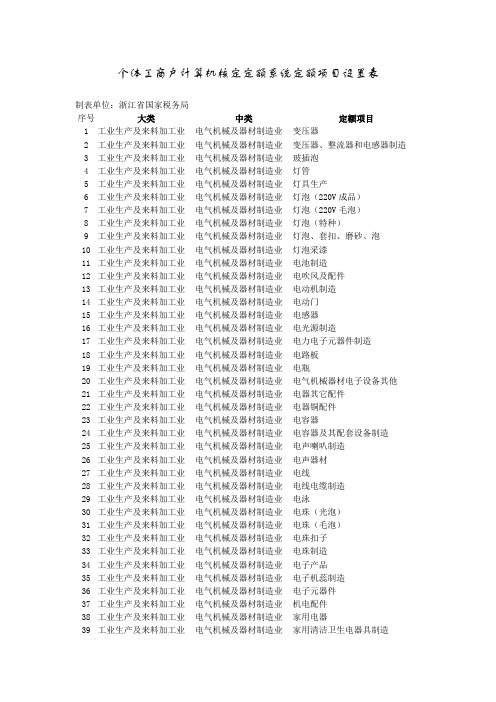 个体工商户计算机核定定额系统定额项目设置表