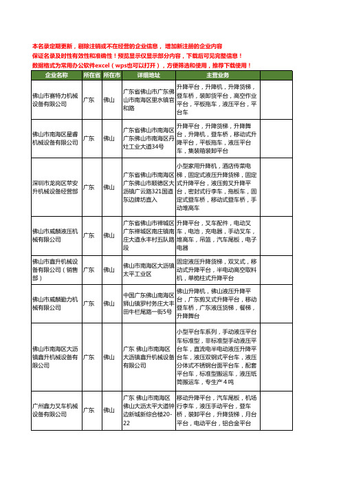 新版广东省佛山液压升降货梯工商企业公司商家名录名单联系方式大全12家