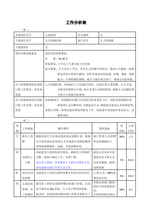 人力资源助理工作分析表