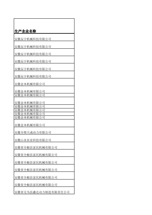 全国农机生产企业名录(大全)