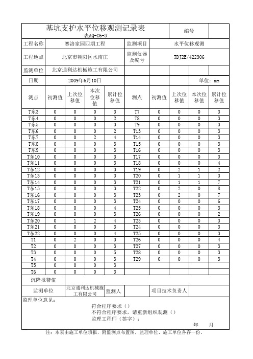 基坑支护水平位移观测记录表