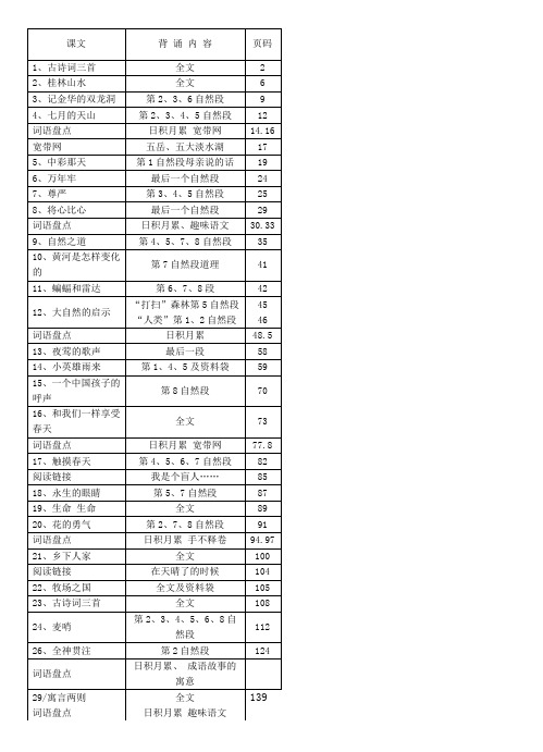 人教版四年级下册必背课文段落 资料袋 宽带网等