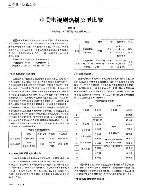 中美电视剧热播类型比较