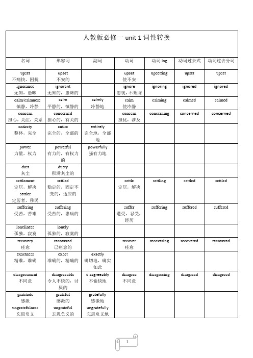 人教版高中英语必修一必修四必修五选修七词性转换表