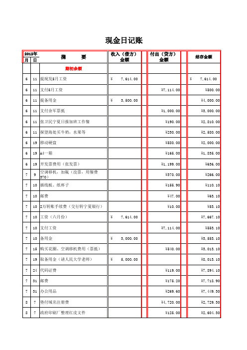 现金日记账模板