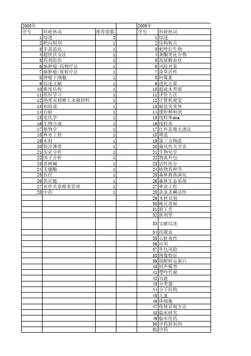 【浙江省自然科学基金】_综述文献_期刊发文热词逐年推荐_20140811