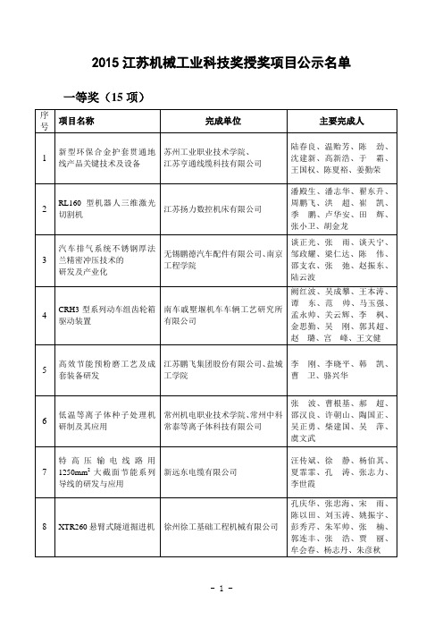 2015年度江苏机械工业科技进步奖 授奖项目名单公示