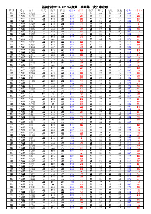 2014-2015年度第一学期第一次月考成绩(总)