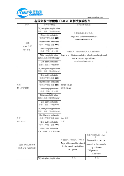 常见邻苯项目汇总各国邻苯二甲酸酯(PAEs)限制法规或指令