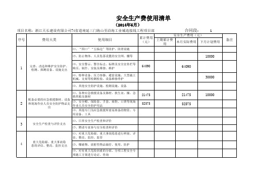 安全生产费用使用使用清单...