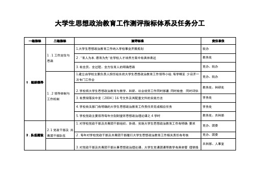 大学生思想政治教育工作测评指标体系及任务分工